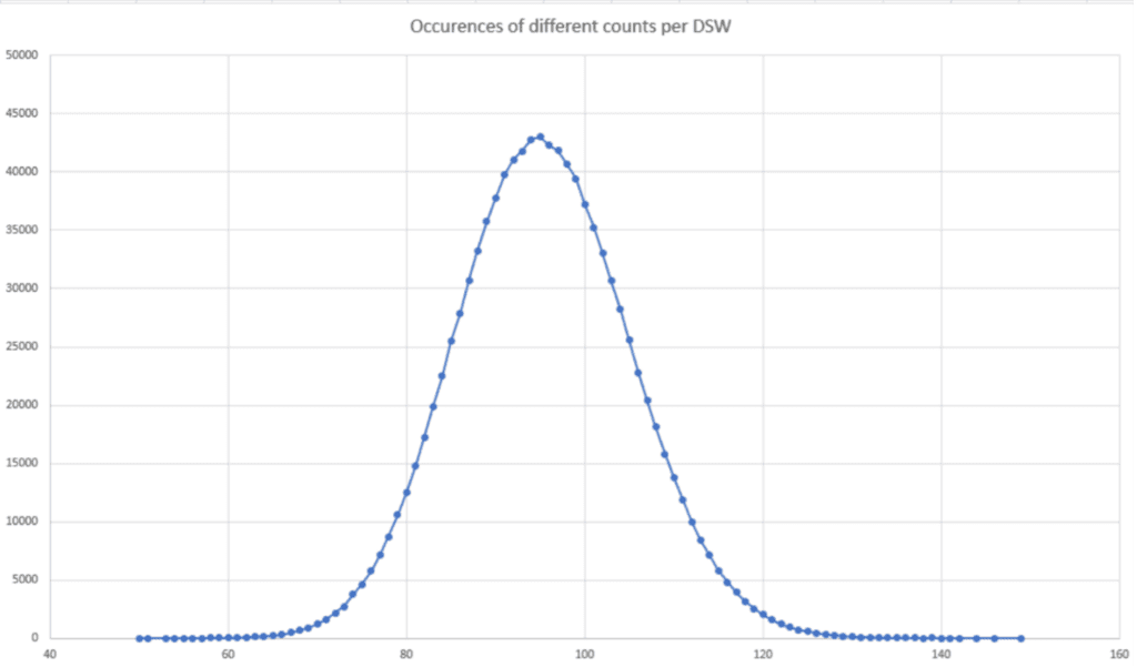 teradata primary index