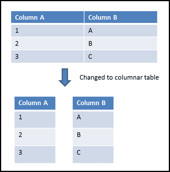 teradata columnar