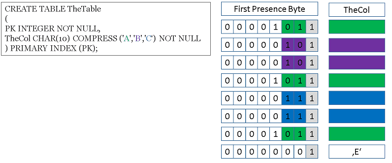 Compress1