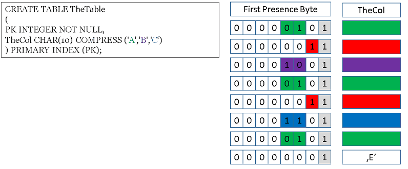 Compress2