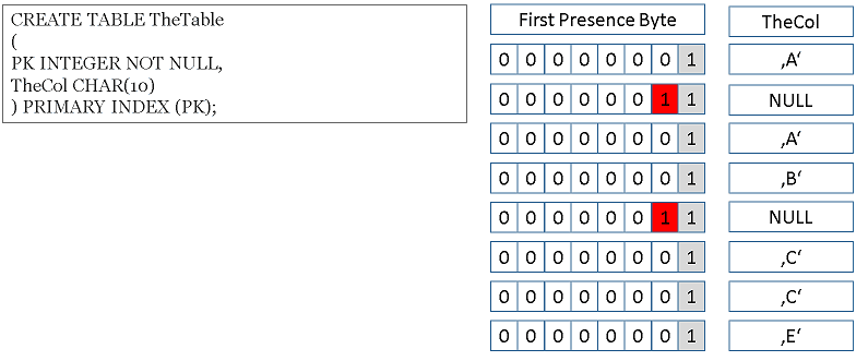 Compress3