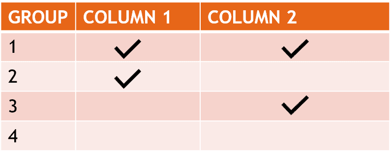 teradata sql cube