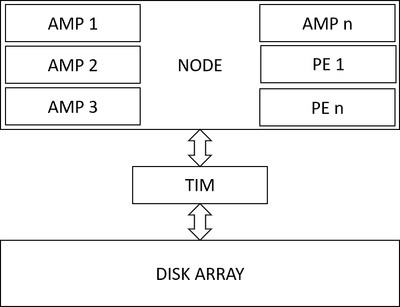 Disk array