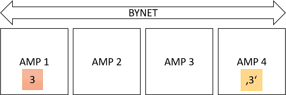 teradata data type