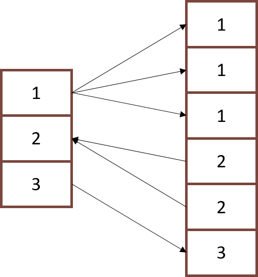 teradata fast path