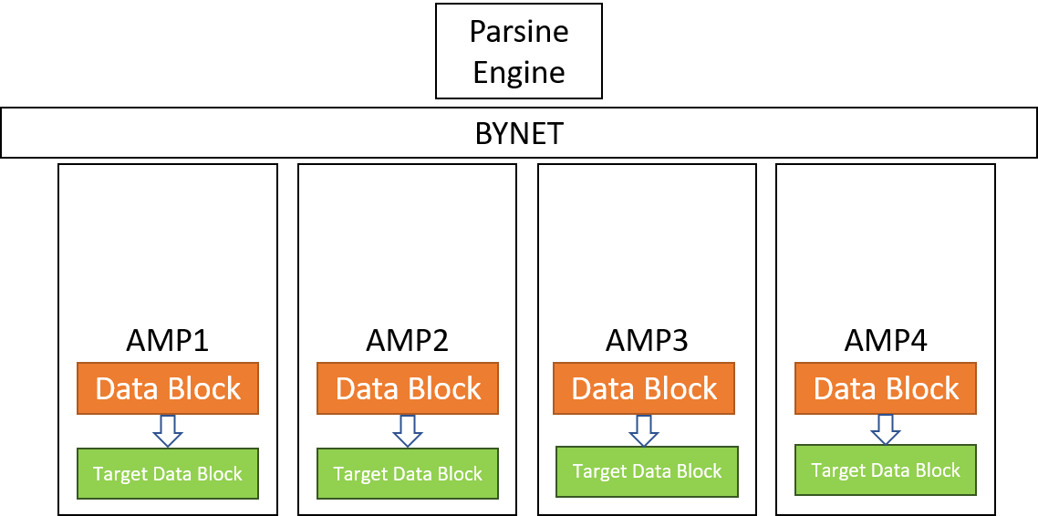 Teradata Fast Path