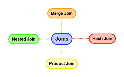 teradata join