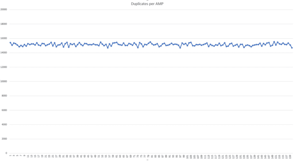 teradata hash collisions