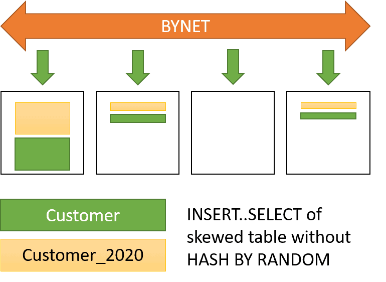 teradata NOPI