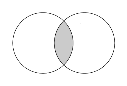 teradata intersect
