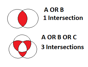 Intersect