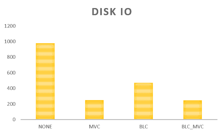 Teradata BLC