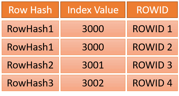 Teradata Join Index