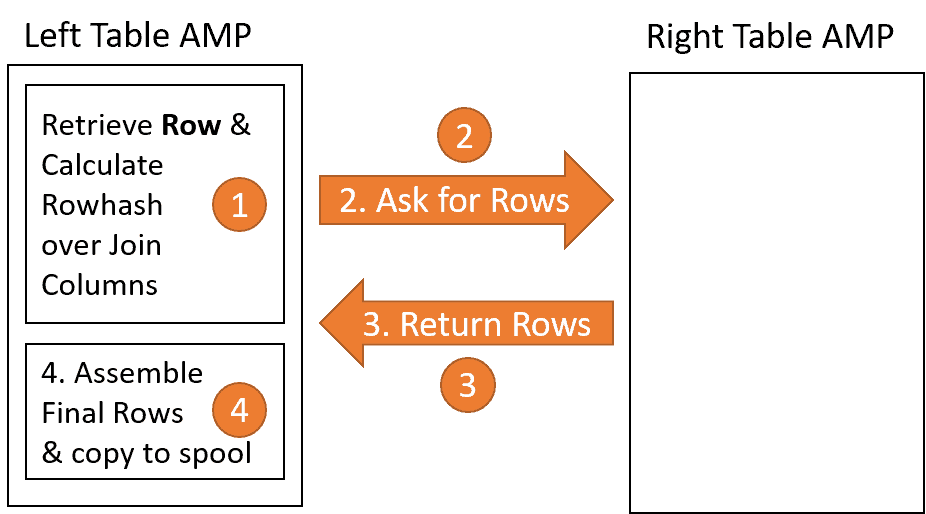 teradata nested join