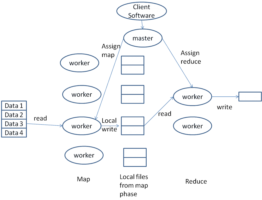 mapreduce