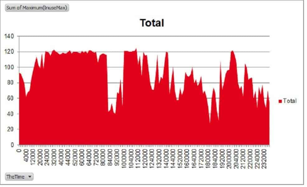 MaxUsage
