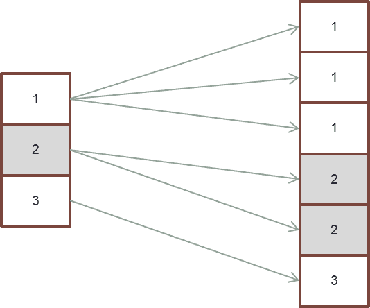 teradata merge join