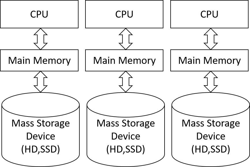 teradata architecture