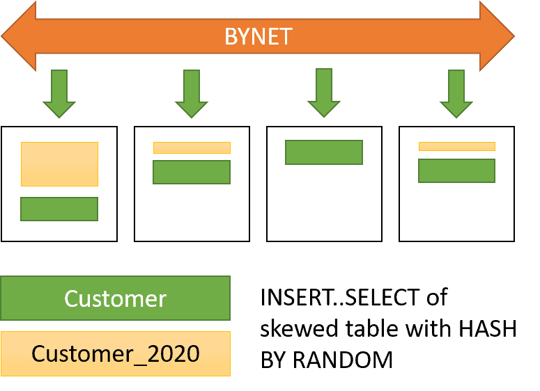 teradata NOPI