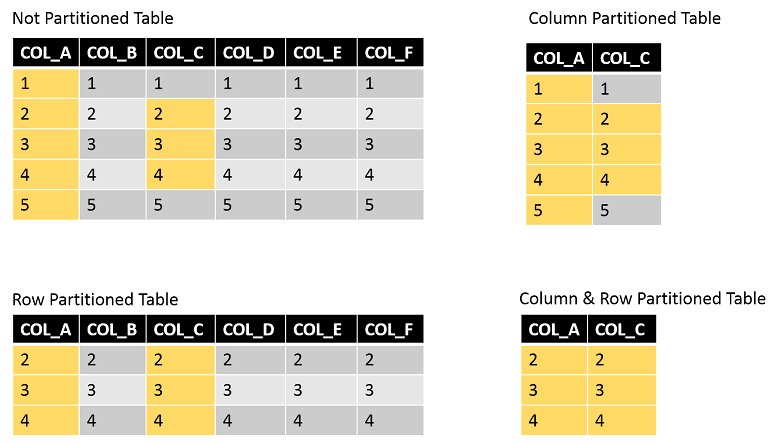 teradata partitioning