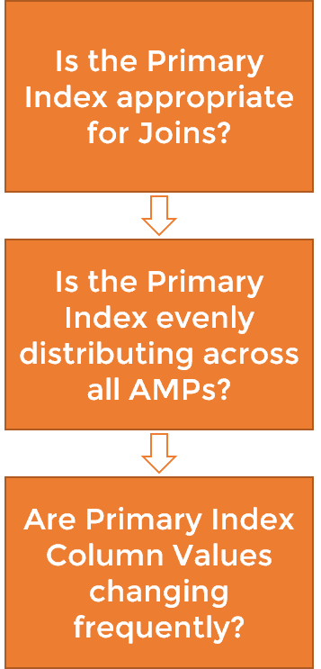 teradata primary index