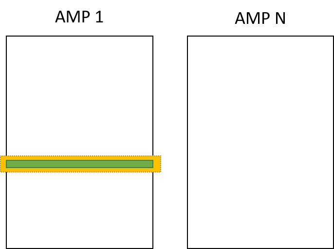Teradata Primary Index