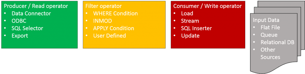 tpt teradata