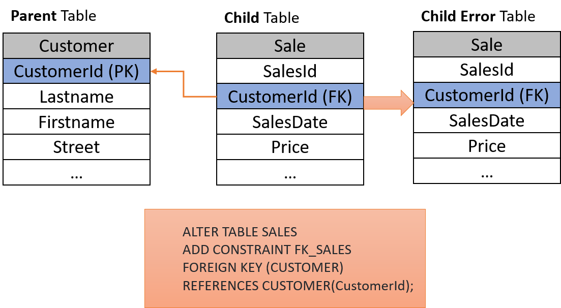 teradata ri