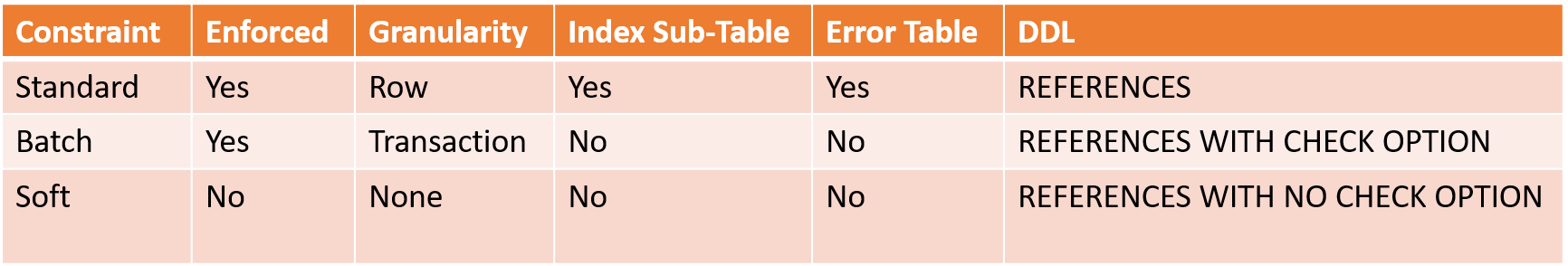 teradata batch ri