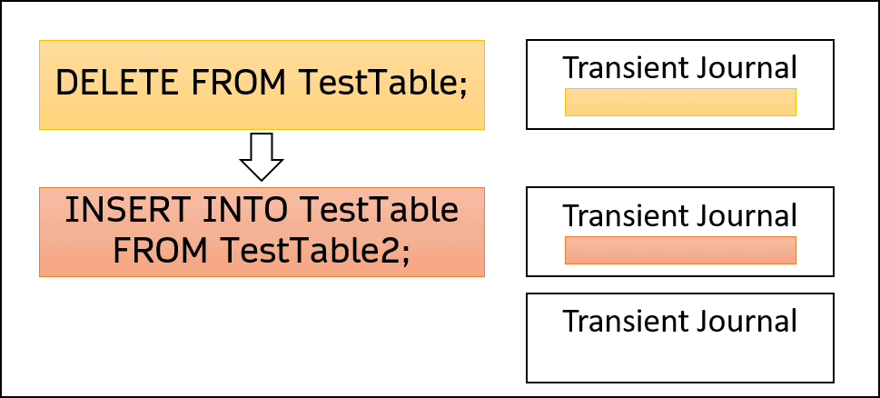 teradata transaction ANSI MODE