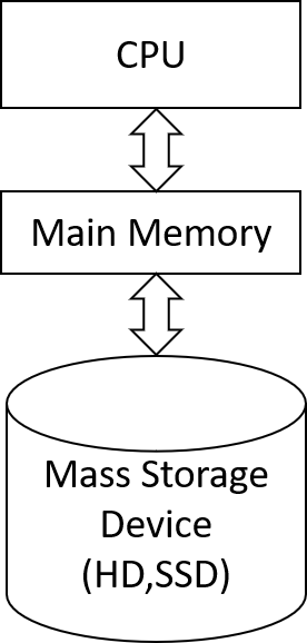 single computer