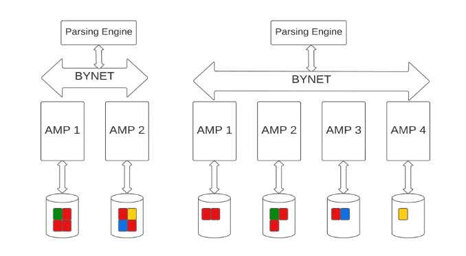 Teradata Architecture