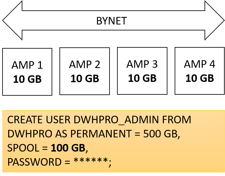 teradata spool space