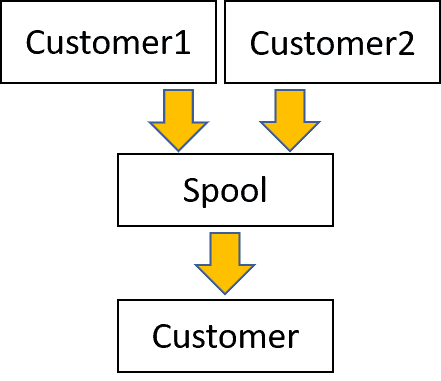 teradata-bteq-fast-path