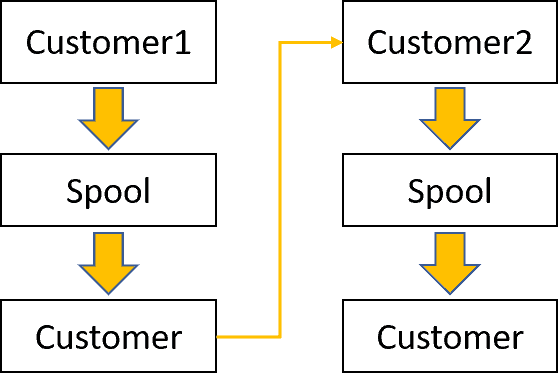 teradata-bteq-slow-path