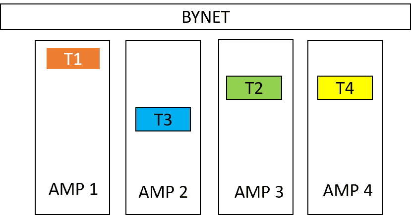 teradata sessions