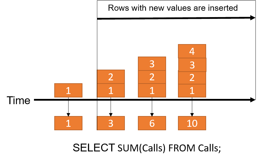 Teradata Load Isolation