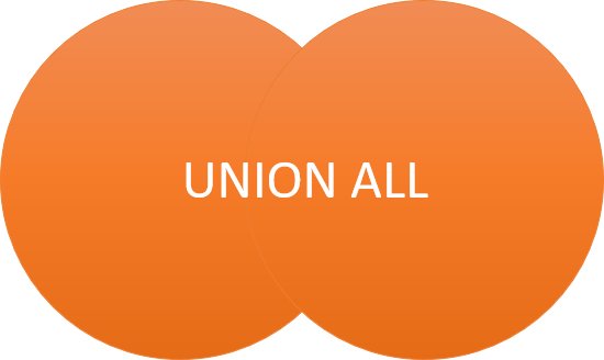 teradata union all