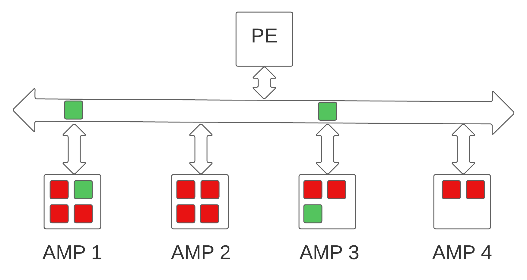 Optimizing Teradata SQL