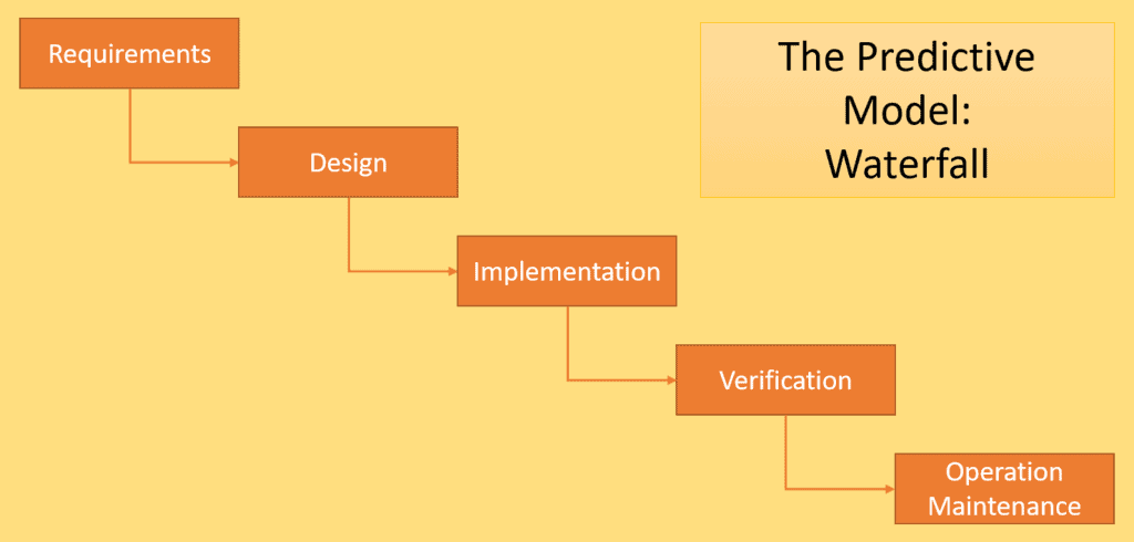 waterfall model