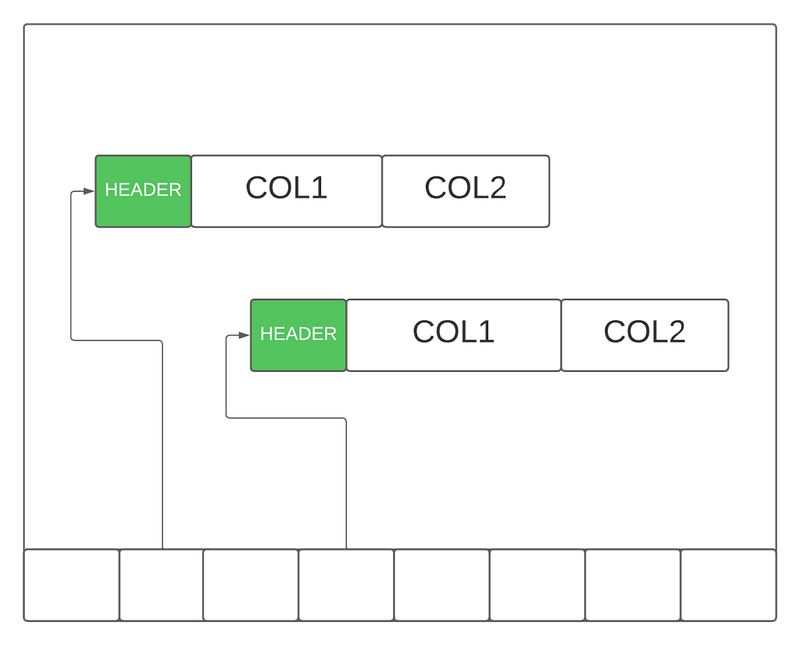 The Pitfalls of SELECT * Queries
