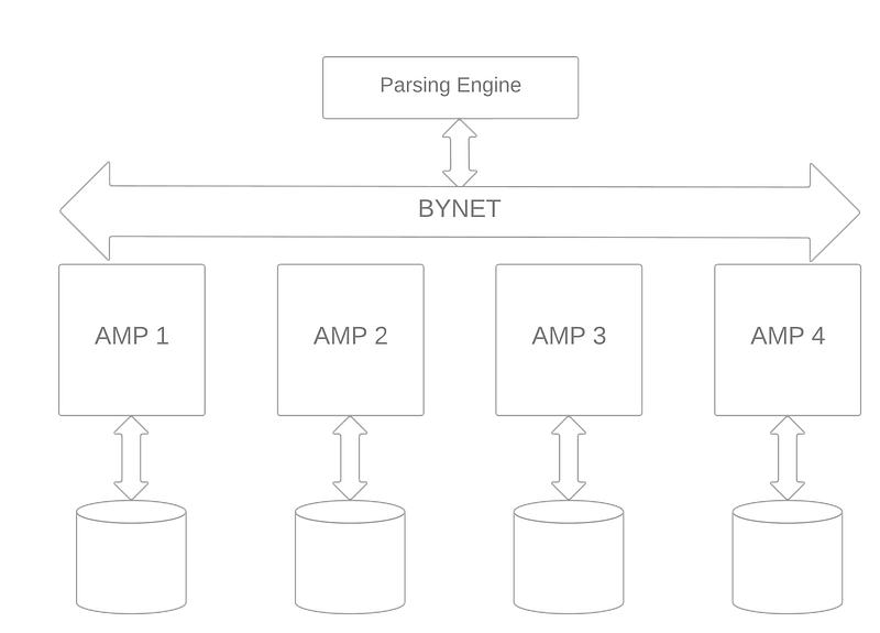 Optimizing Teradata Queries with LIKE Operators